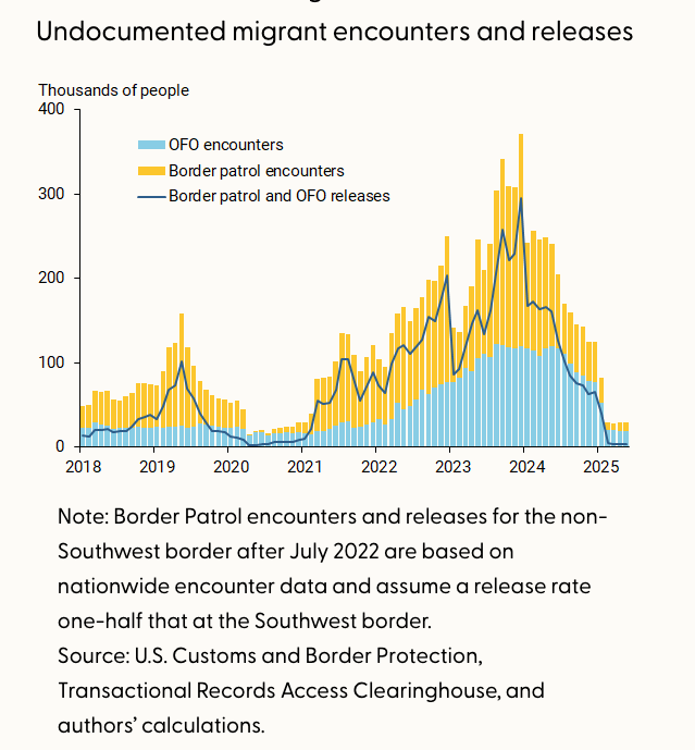 "Negative Net Migration" Is a Good Thing - NumbersUSA
