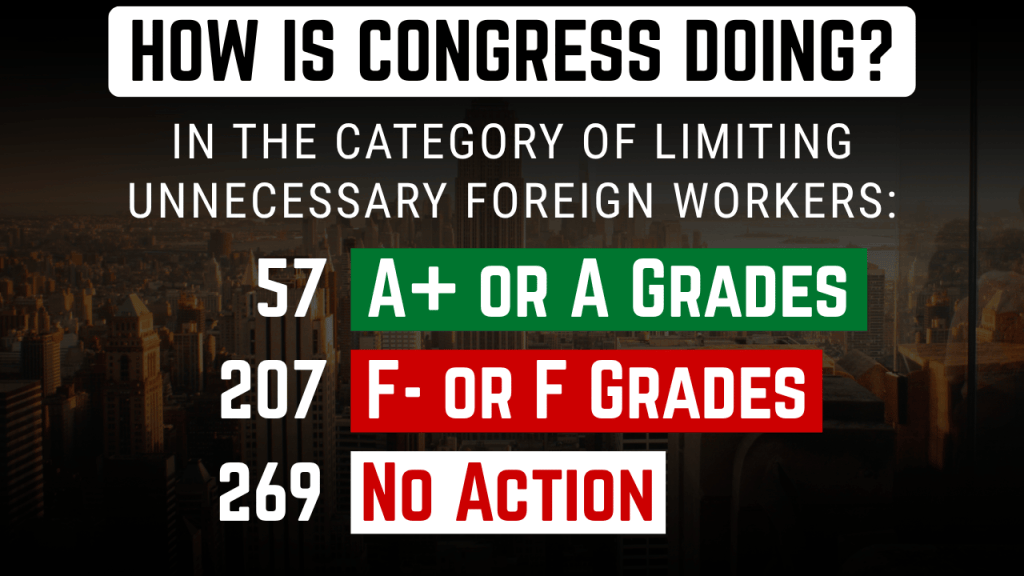How is Congress doing on limiting unnecessary foreign workers: 57 A grades, 207 F grades, 269 no action